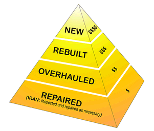Maintenance Task Cost Pyramid courtesy of Mike Busch